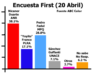 encufirst